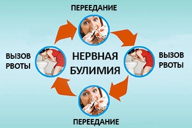 Лечение булимии в Мантурово