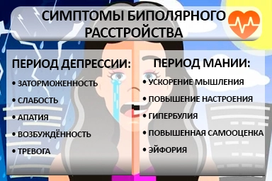 Лечение биполярного расстройства в Мантурово