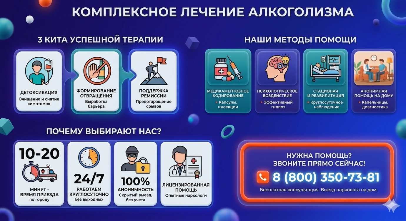 Инфографика о методах лечения алкоголизма в Мантурово: детоксикация, кодирование и анонимная помощь на дому от клиники Похмельная служба.